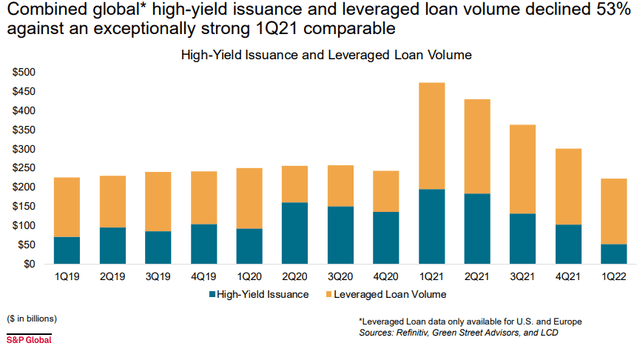 Barchart showcasing risky debt issuance