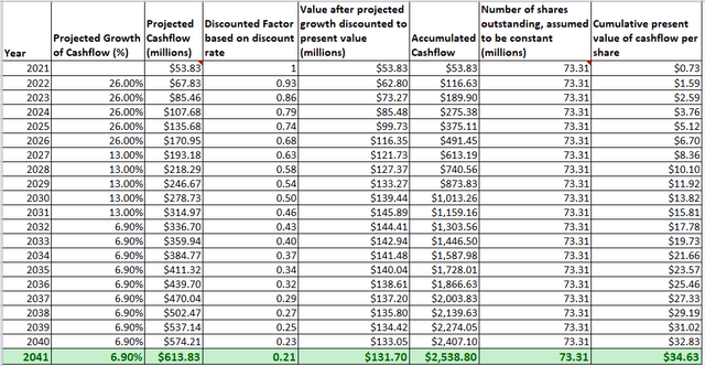 Revolve Group Stock: Data-Driven Merchandising Model (NYSE:RVLV ...