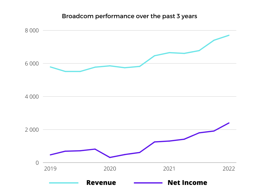 iShares Semiconductor ETF The Chip Shortage Is Here To Stay (NASDAQ