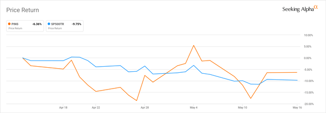 Where Will Pinterest Stock Be In 5 Years? (NYSE:PINS) | Seeking Alpha