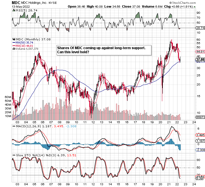 M.D.C. Holdings Dividend Is Enticing At Current Valuation (NYSEMDC