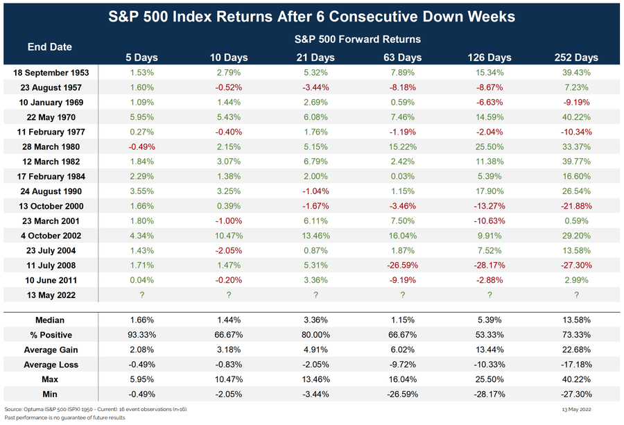 Yes To Value No To Growth: Unlikely Stocks Have Hit A Bottom | Seeking ...