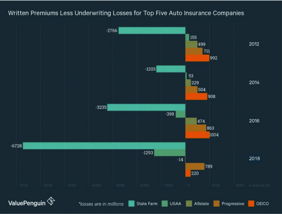 Tesla insurance