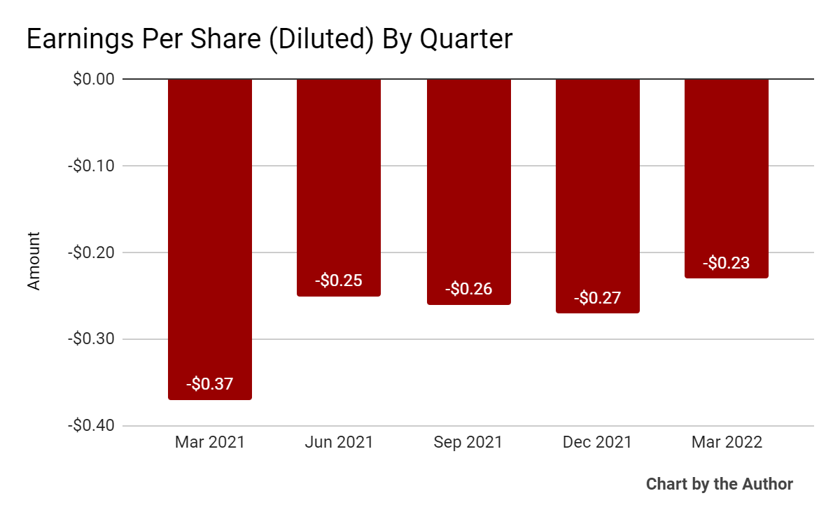 Alignment Healthcare Grows Revenue But Operating Losses Remain (NASDAQ
