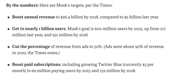 Musk Twitter targets