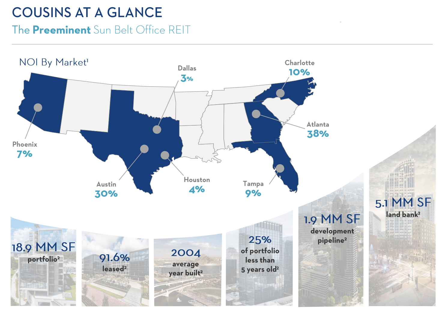 What To Make Of Cousins As A Dividend Stock (NYSECUZ) Seeking Alpha