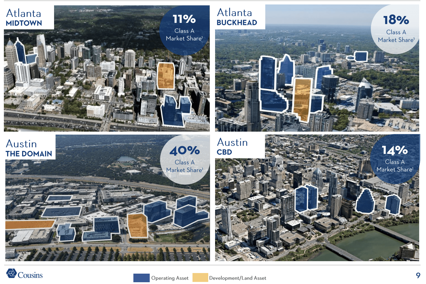 What To Make Of Cousins As A Dividend Stock (NYSECUZ) Seeking Alpha