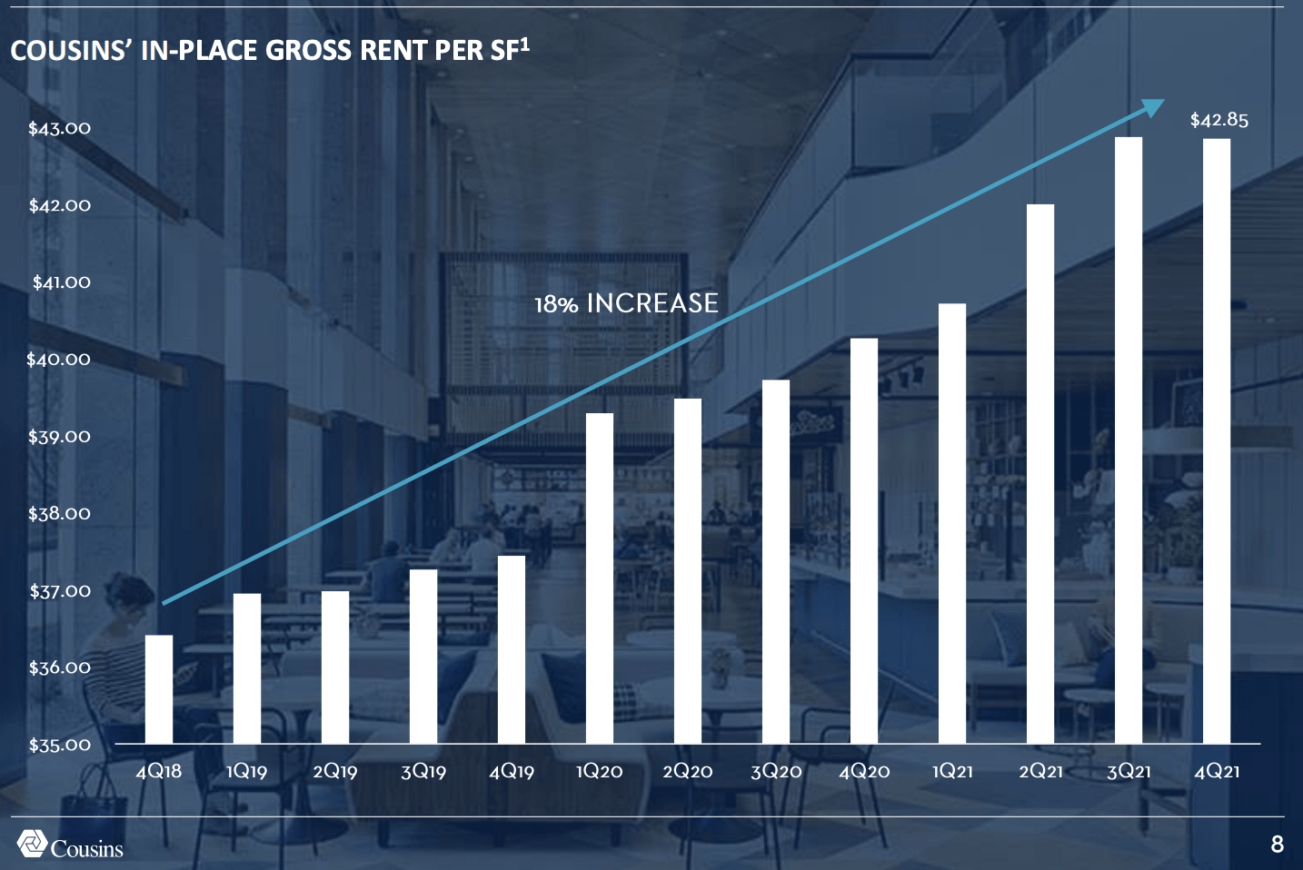 What To Make Of Cousins As A Dividend Stock (NYSECUZ) Seeking Alpha