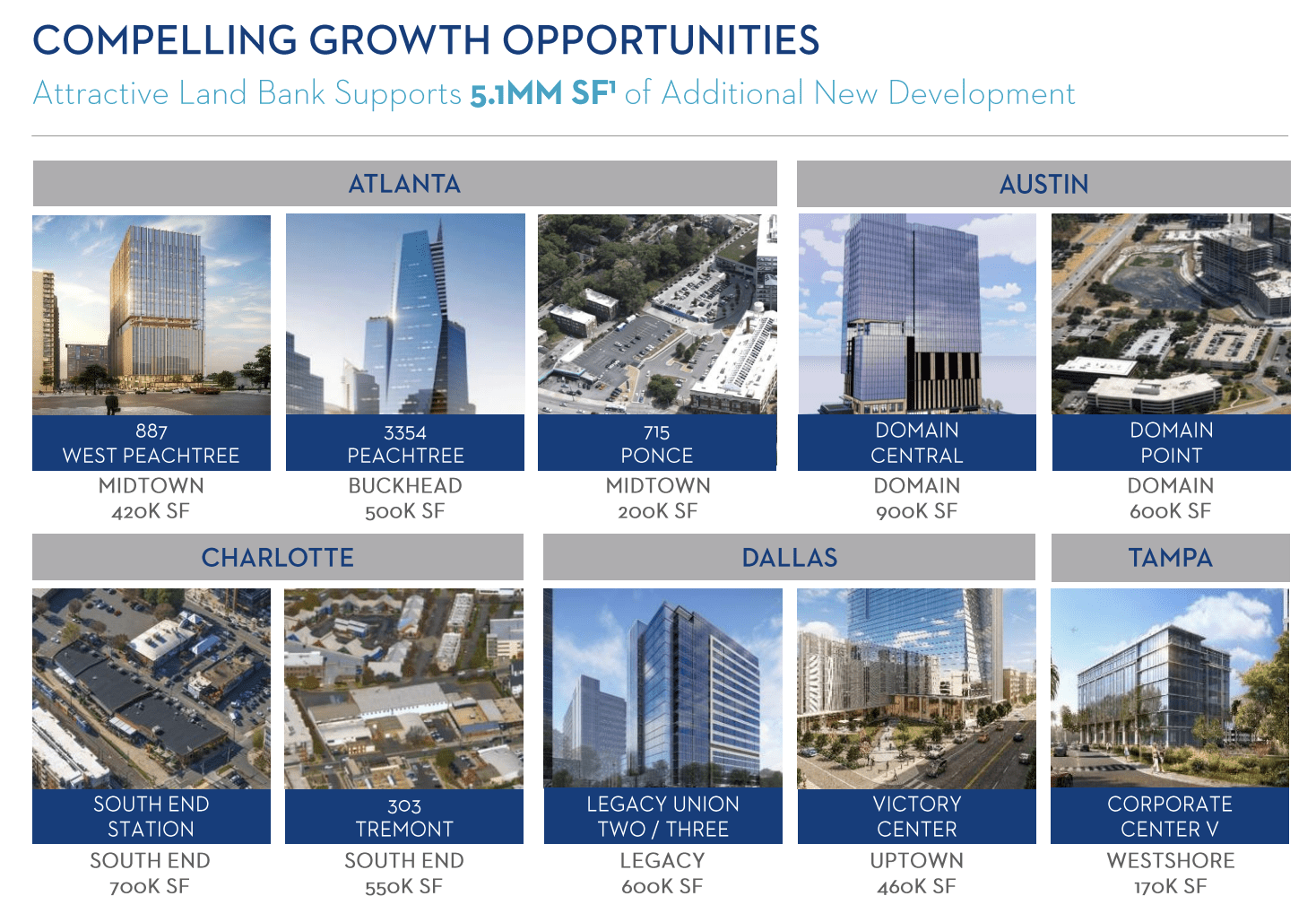 What To Make Of Cousins As A Dividend Stock (NYSECUZ) Seeking Alpha