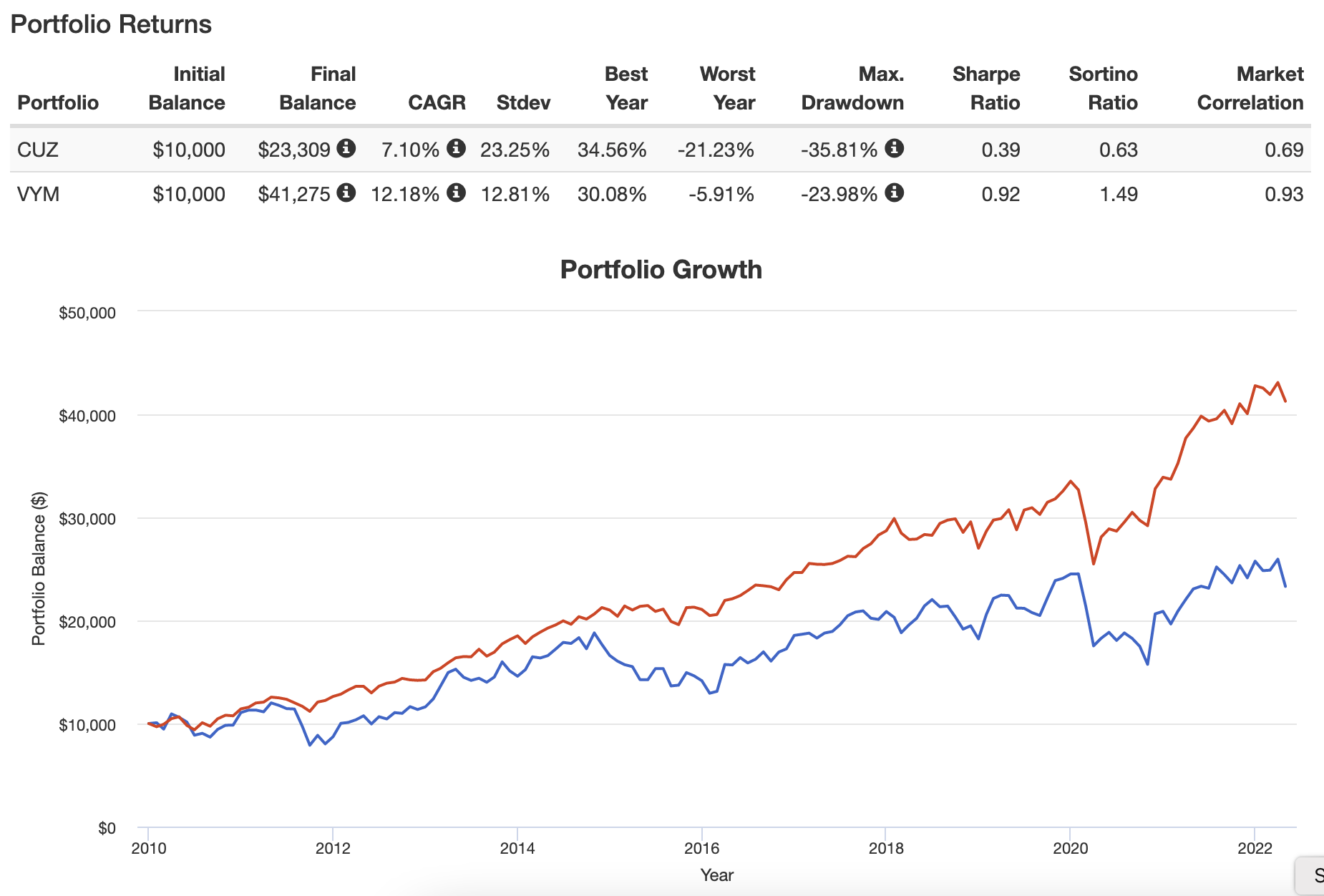 What To Make Of Cousins As A Dividend Stock (NYSECUZ) Seeking Alpha