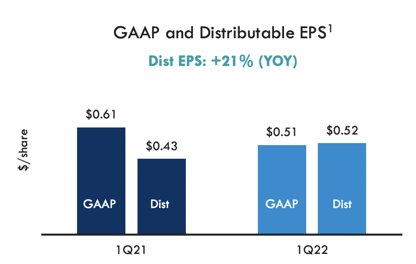 Hannon Armstrong Decarbonization Now Comes With A Fat Yield (NYSEHASI