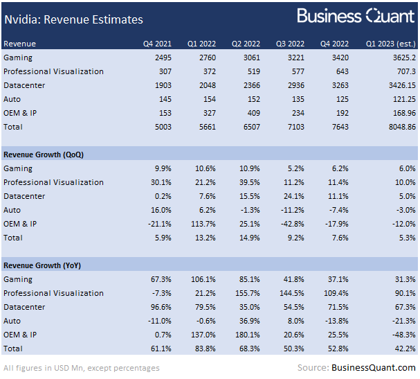 Nvidia Q1 FY23 Earnings Preview Q2 Outlook In Focus (NASDAQNVDA