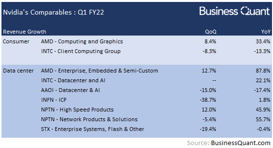 Nvidia's comparables for Q1