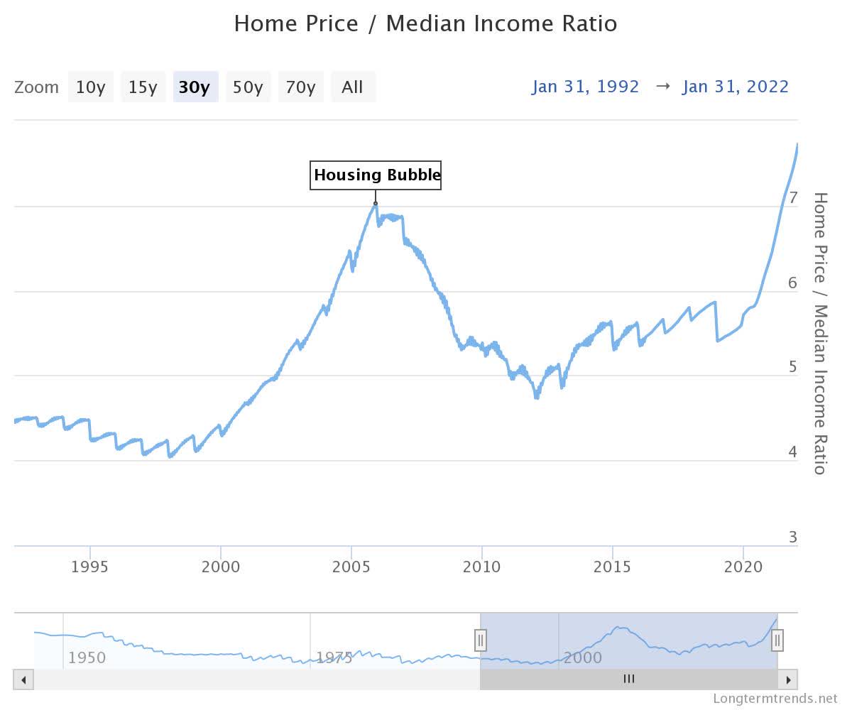 Why Home Prices Will Fall Seeking Alpha