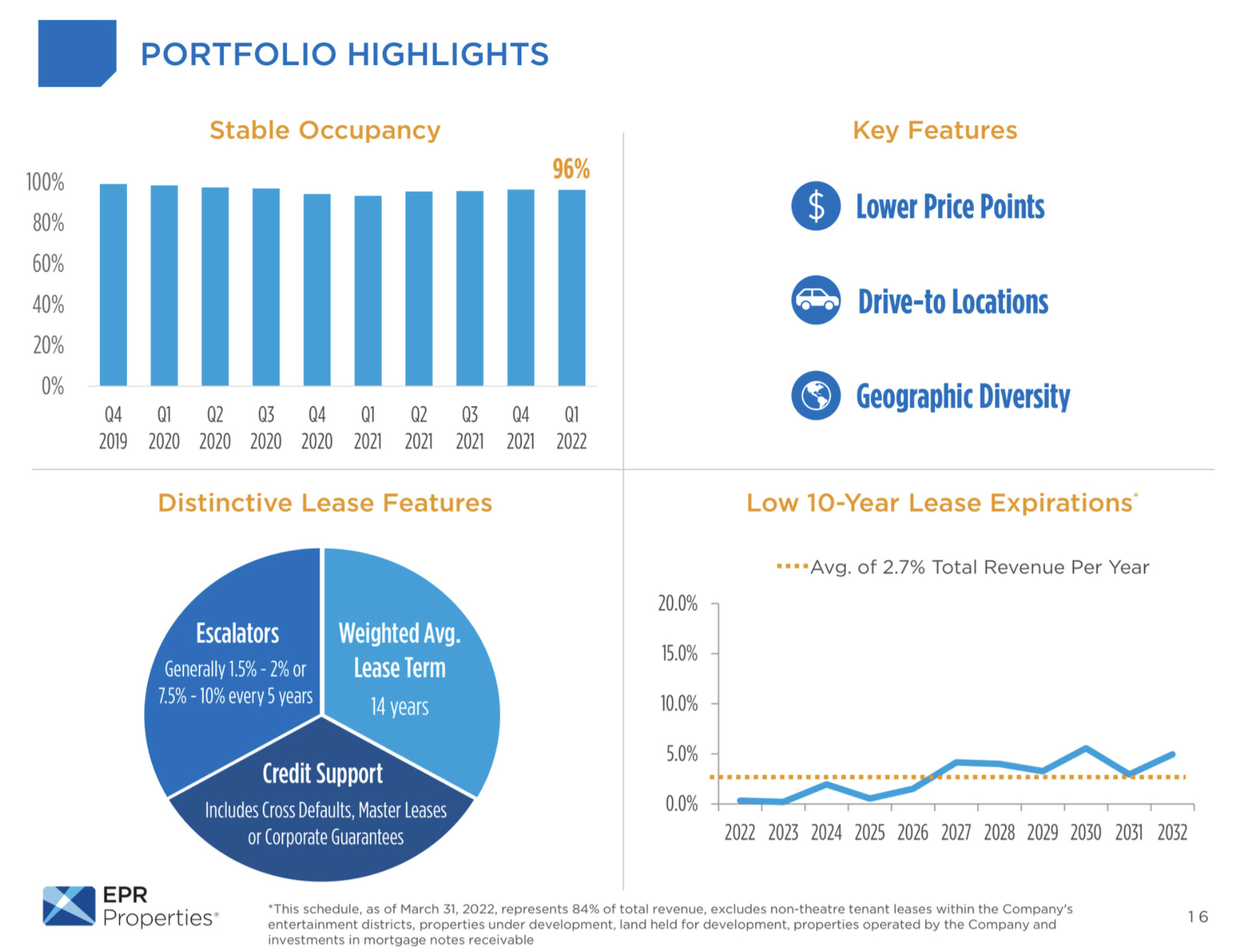 Wake Tech Calendar 2023 2024 Epr Properties Stock: Significant Potential Upside (Nyse:epr) | Seeking  Alpha