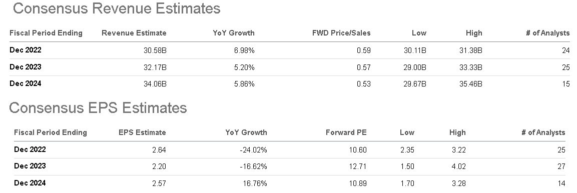 Is Paramount Stock Worth Buying For The Long-Term? Warren Buffett ...