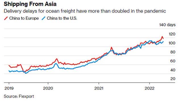 Shipping from Asia Delivery Times