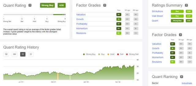 SBLK Quant Ratings and Factor Grades