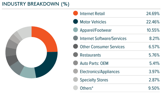 Global X ETFs