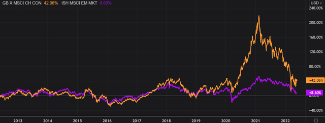 Refinitiv Eikon