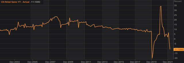 Refinitiv Eikon