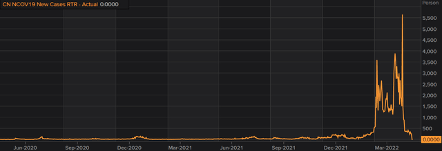 Refinitiv Eikon