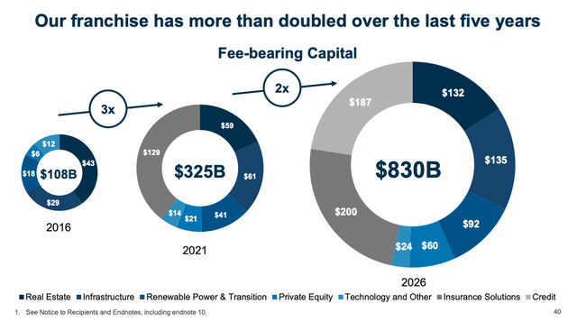 Brookfield Asset Management Is A Strong Buy (NYSE:BAM) | Seeking Alpha