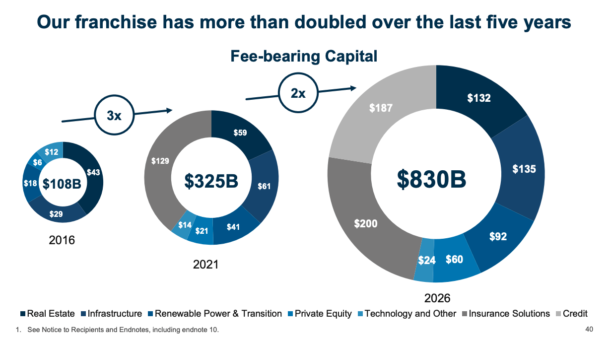 Brookfield Asset Management Is A Strong Buy (NYSEBAM) Seeking Alpha