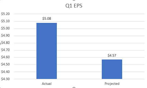 Louisiana-Pacific: Upside Potential Still Present (NYSE:LPX) | Seeking ...