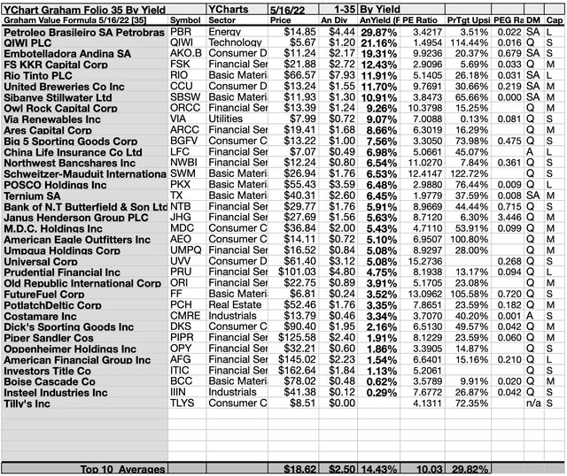 Ben Graham's Formula Reveals 24 Ideal Value Stocks In May | Seeking Alpha