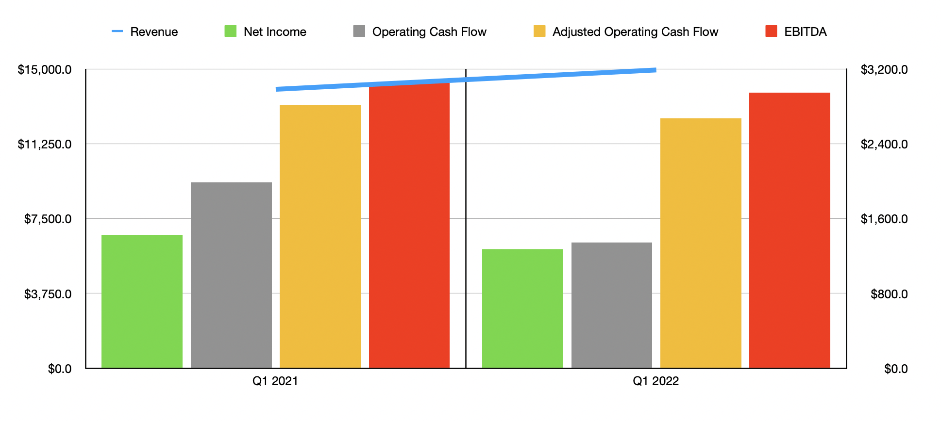 HCA Healthcare Still An Excellent Prospect Despite Recent Troubles