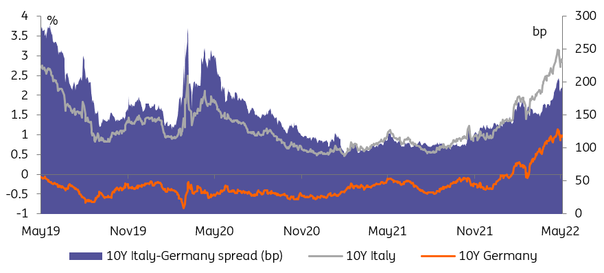 Italian bonds are one of the assets most affected by monetary tightening