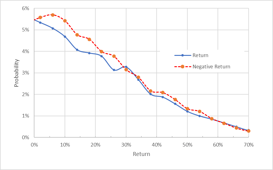 Investors Should Consider Hewlett Packard Stock Seeking Alpha