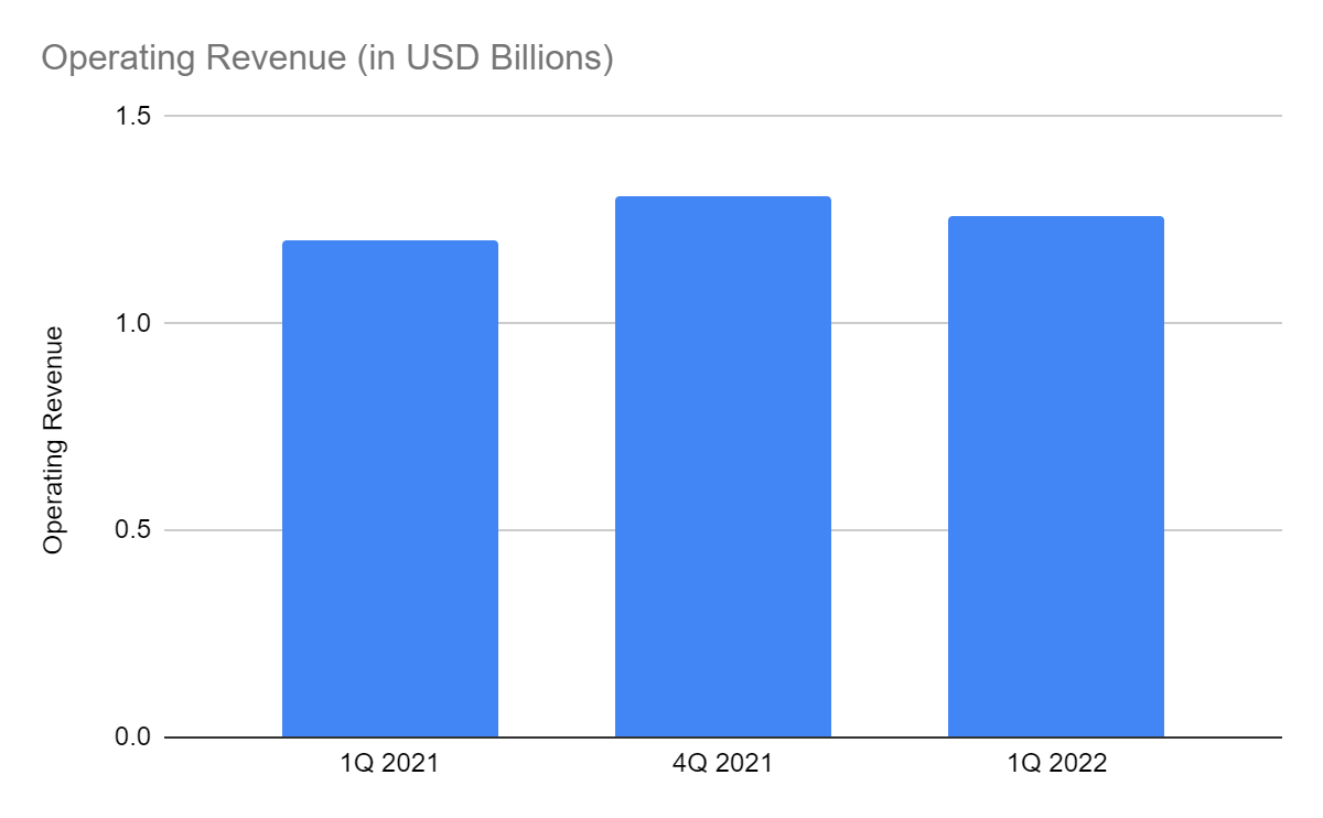 Yellow Stock: Not Escaped From The Pothole Yet (NASDAQ:YELL) | Seeking ...