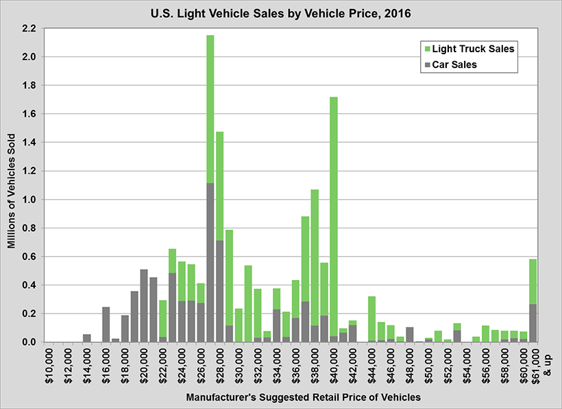 Why Tesla, OEMs Are Not The EV Revolution Winners | Seeking Alpha