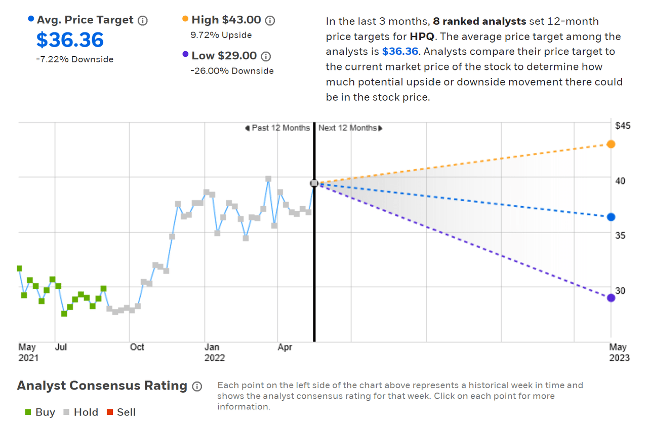 Investors Should Consider Hewlett Packard Stock Seeking Alpha