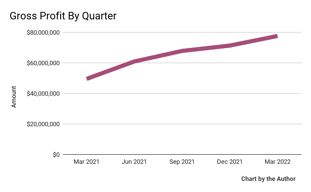 Coursera Continues Growth Path As Enterprise Effects Ramp (NYSE:COUR ...