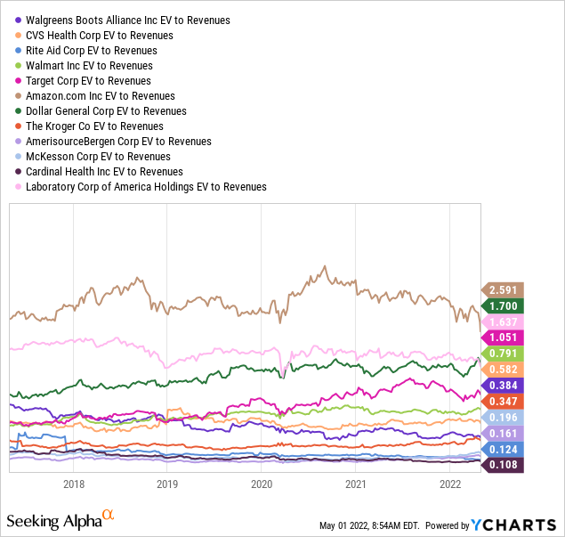 YCharts by SA