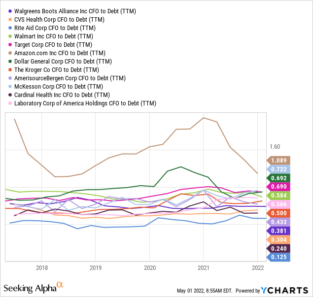 YCharts by SA