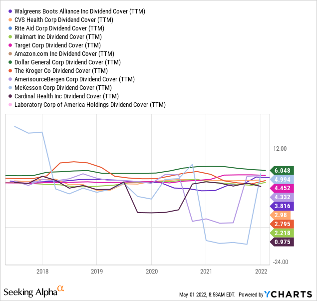 YCharts by SA