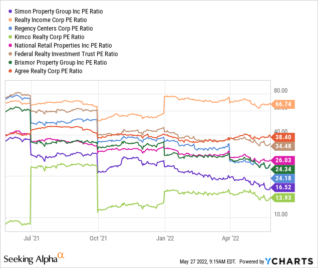 YCharts by SA