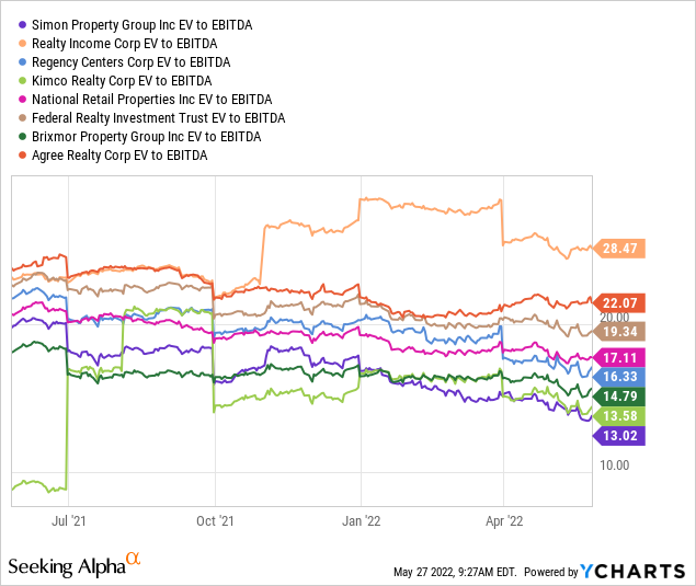 YCharts by SA