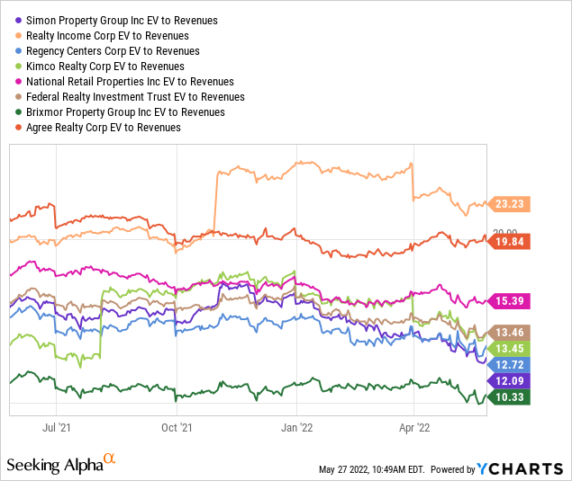 YCharts by SA