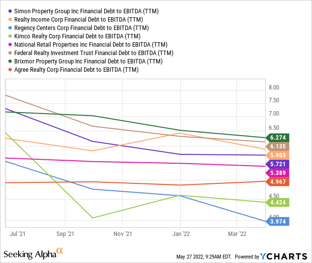 YCharts by SA