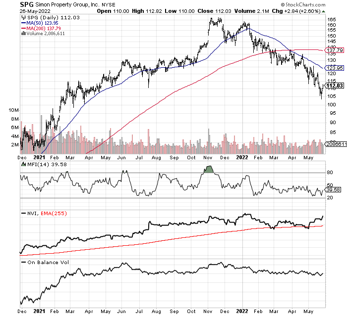 StockCharts.com