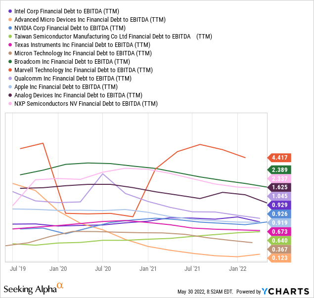 Intel Stock: The Epitome Of A Value Trap (NASDAQ:INTC) | Seeking Alpha