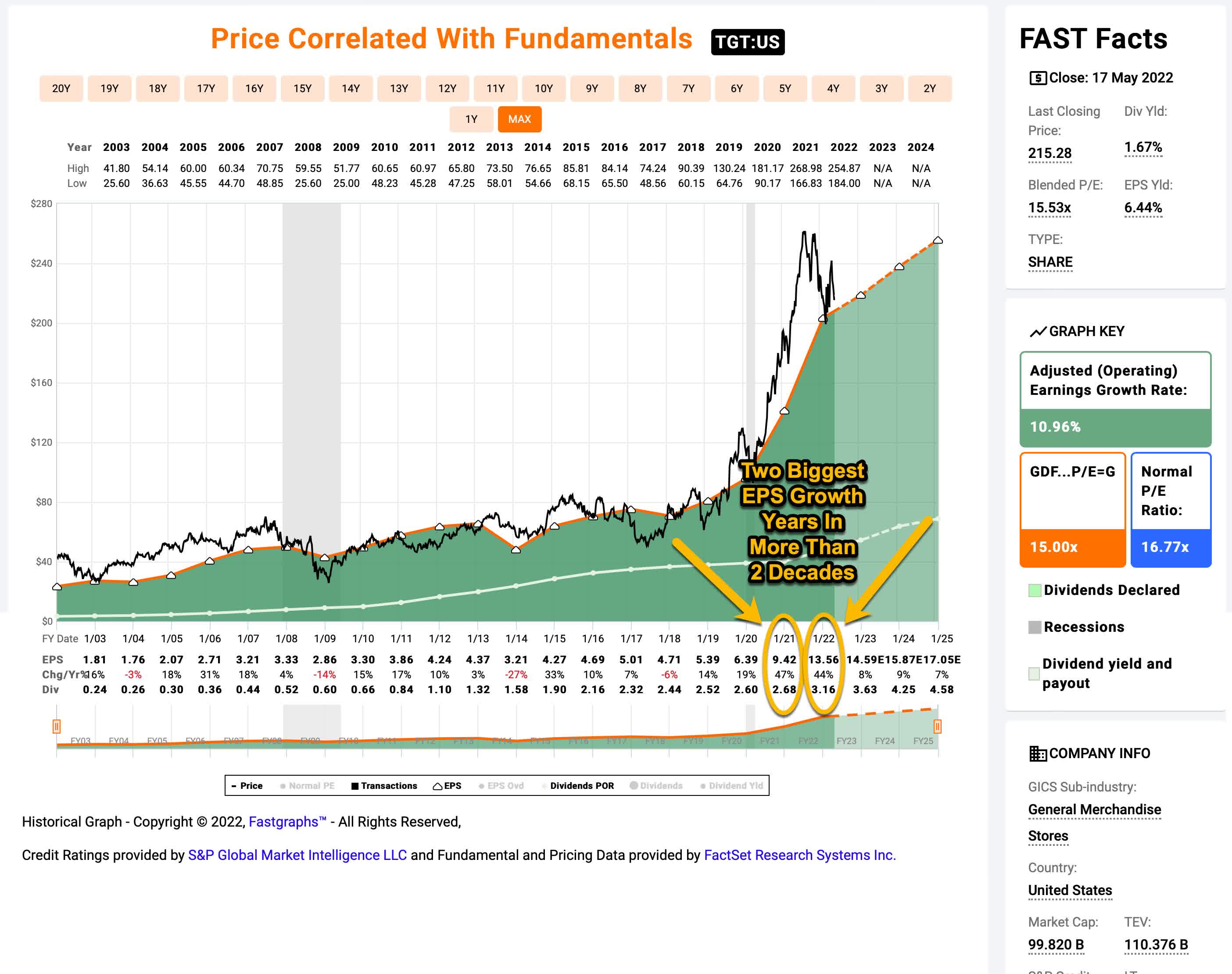 Why Target Fell & How To Scan For Similarly Dangerous Stocks (NYSETGT