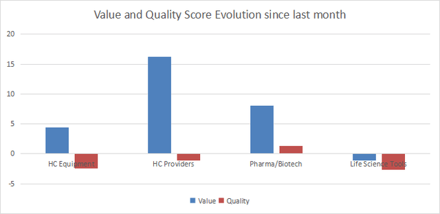 Value and quality variations