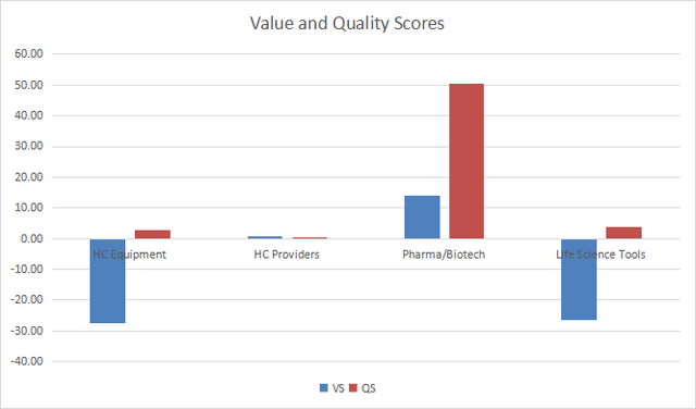 Value and quality in healthcare