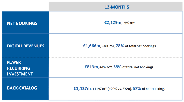 Ubisoft: Inflation A Risk Factor, PS5 Demand Potential Growth Driver ...